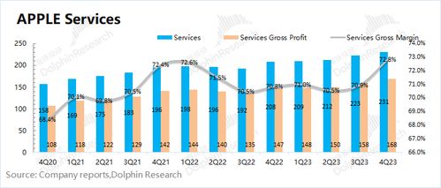 “躺平”的蘋果，軟件服務(wù)如何撐起30倍市盈率？