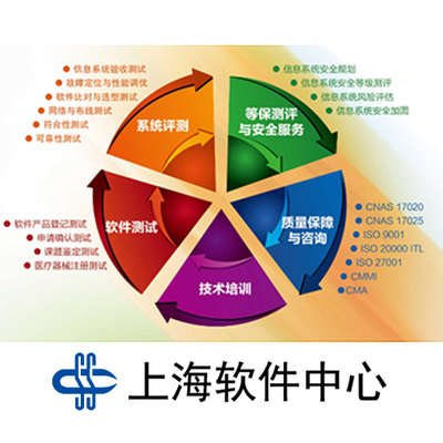 構(gòu)建高效能服務(wù)資源庫(kù) 軟件服務(wù)的整合、治理與創(chuàng)新